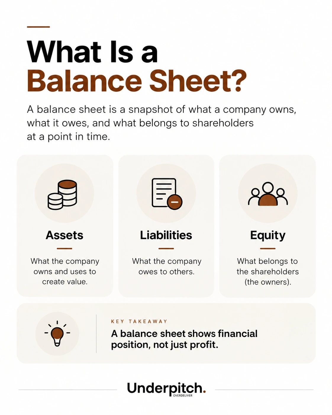 What is a balance sheet?
