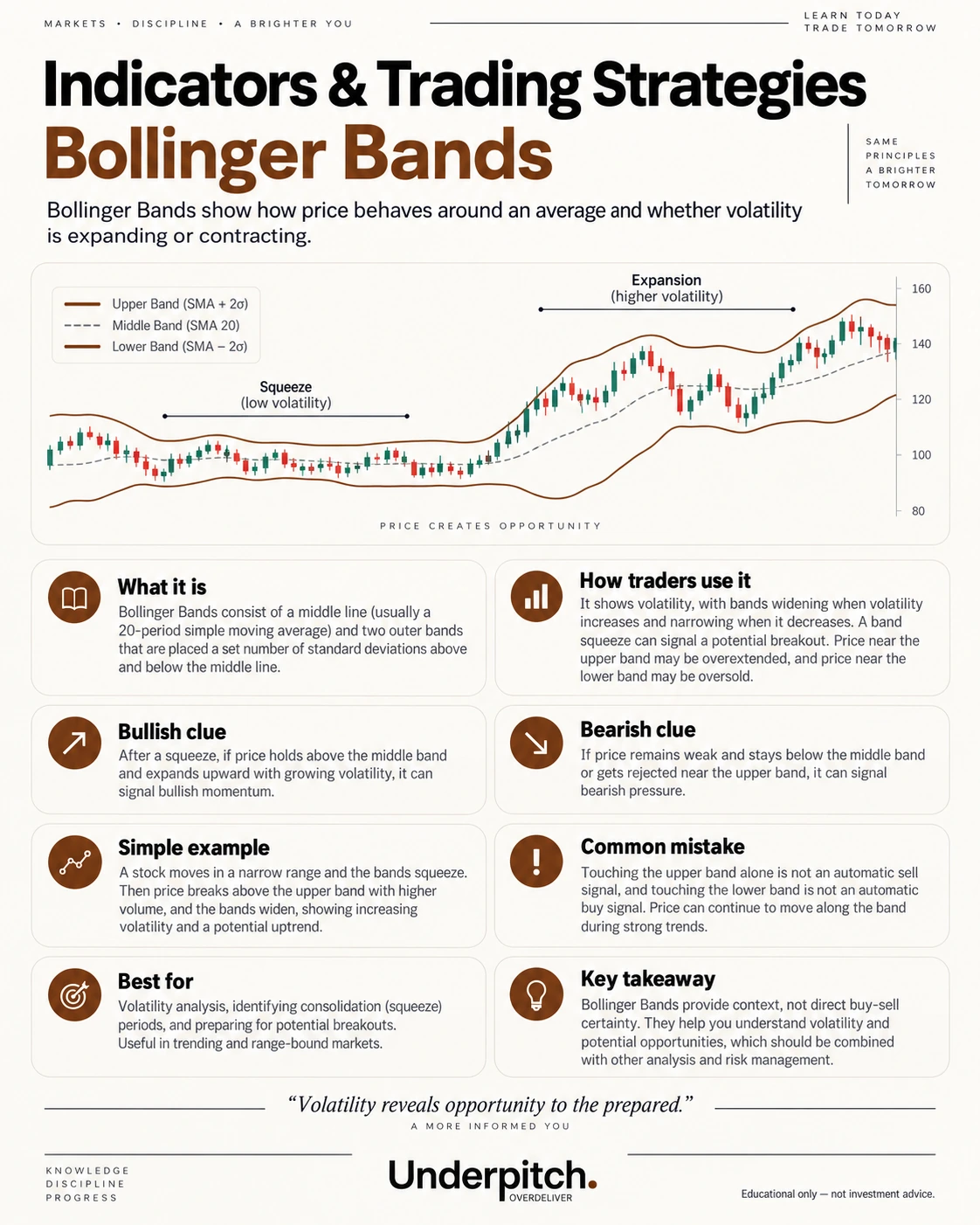 Bollinger Bands