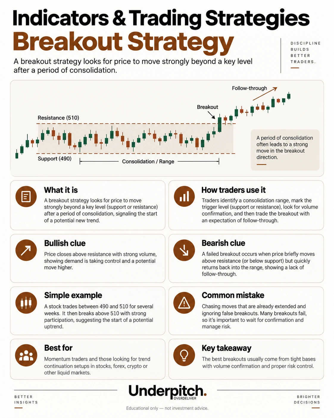 Breakout strategy