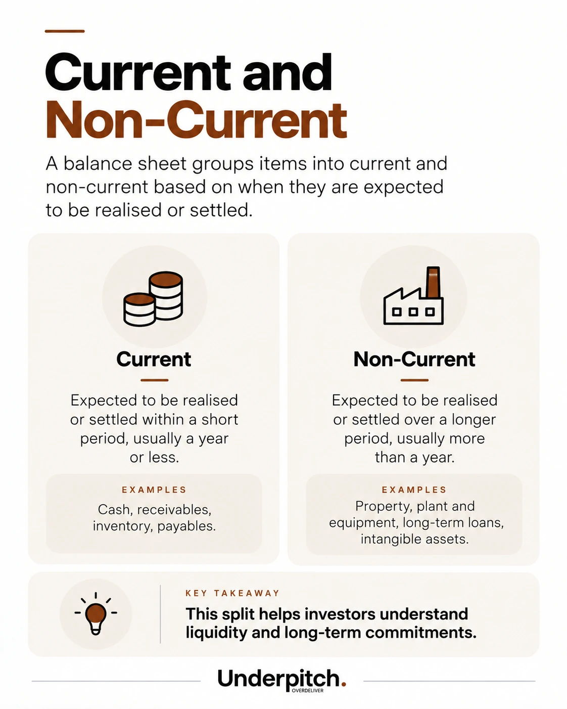 Current vs non-current