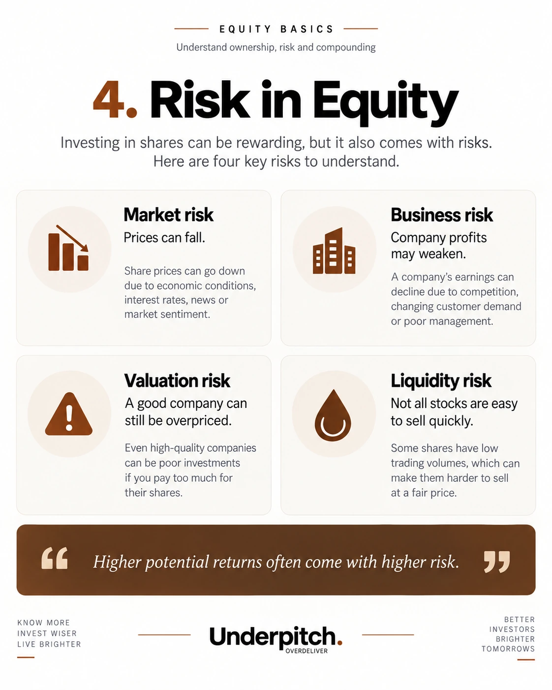 Four important risks investors should understand before buying equity.