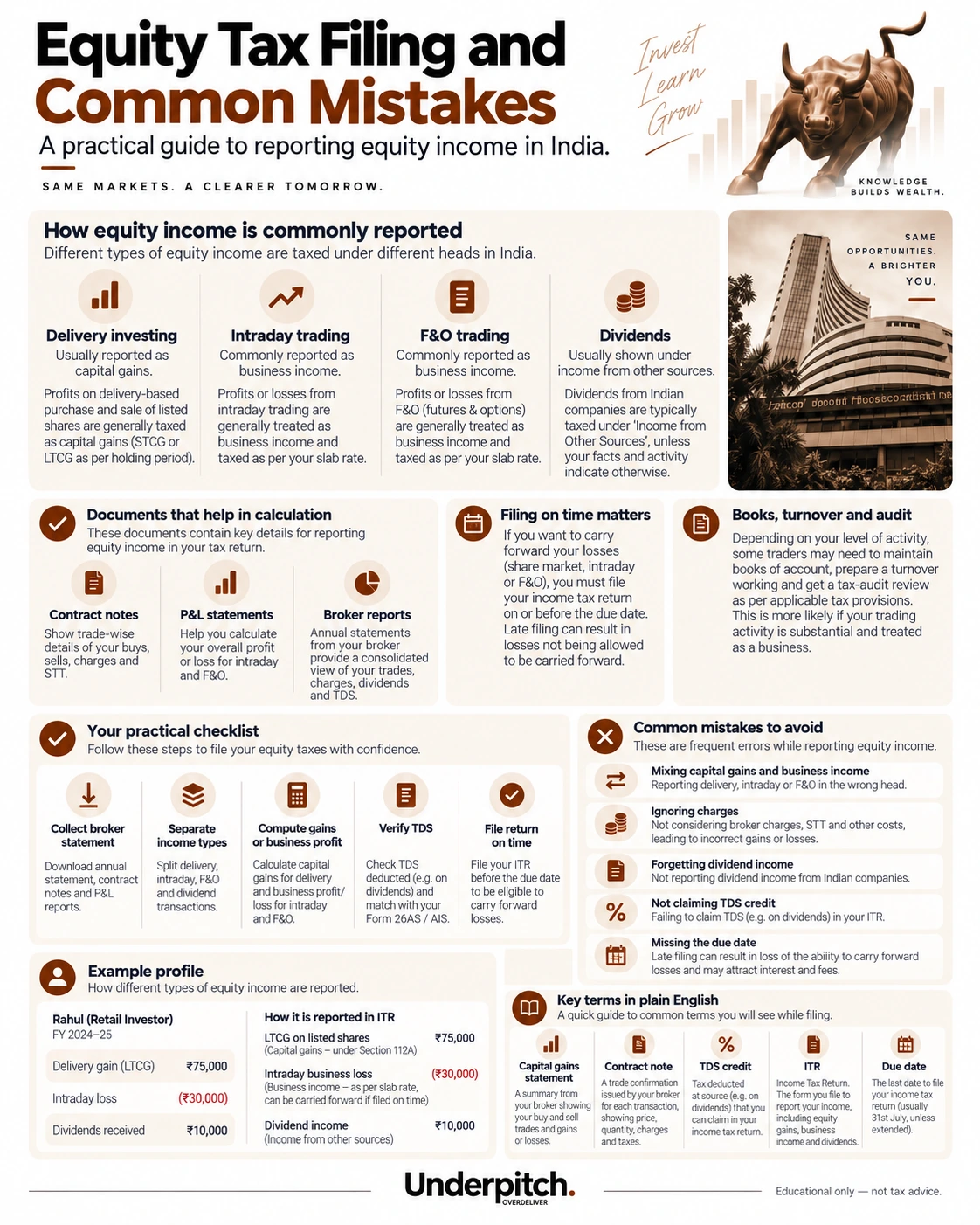 Filing & common mistakes