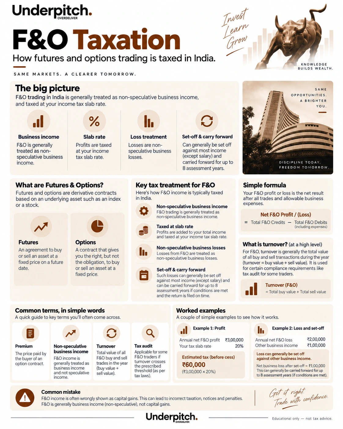 F&O taxation