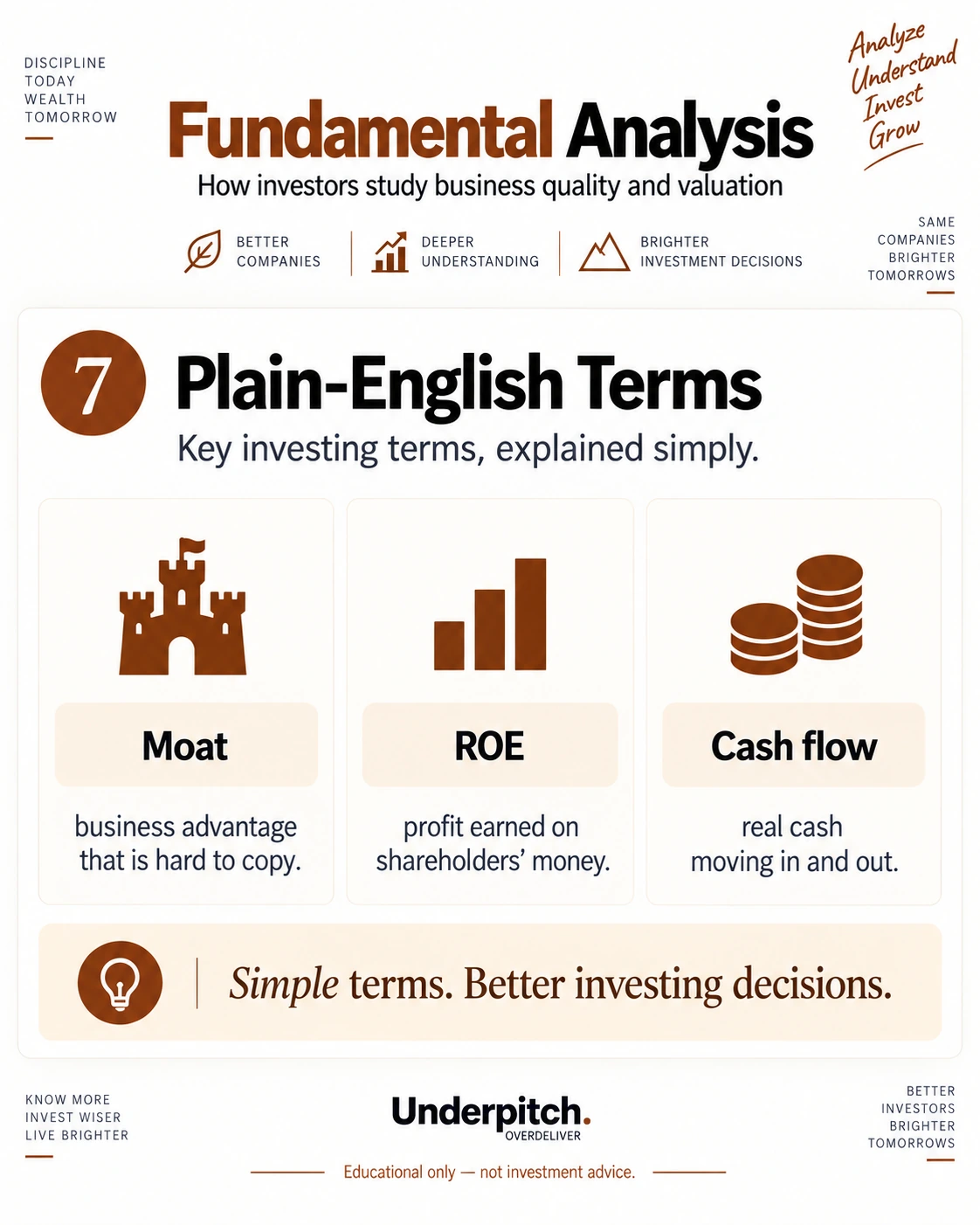 7 · Plain-English terms