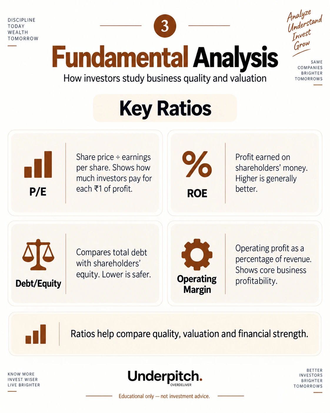 3 · Key ratios