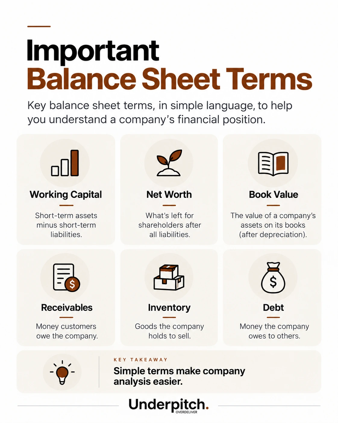 Important terms