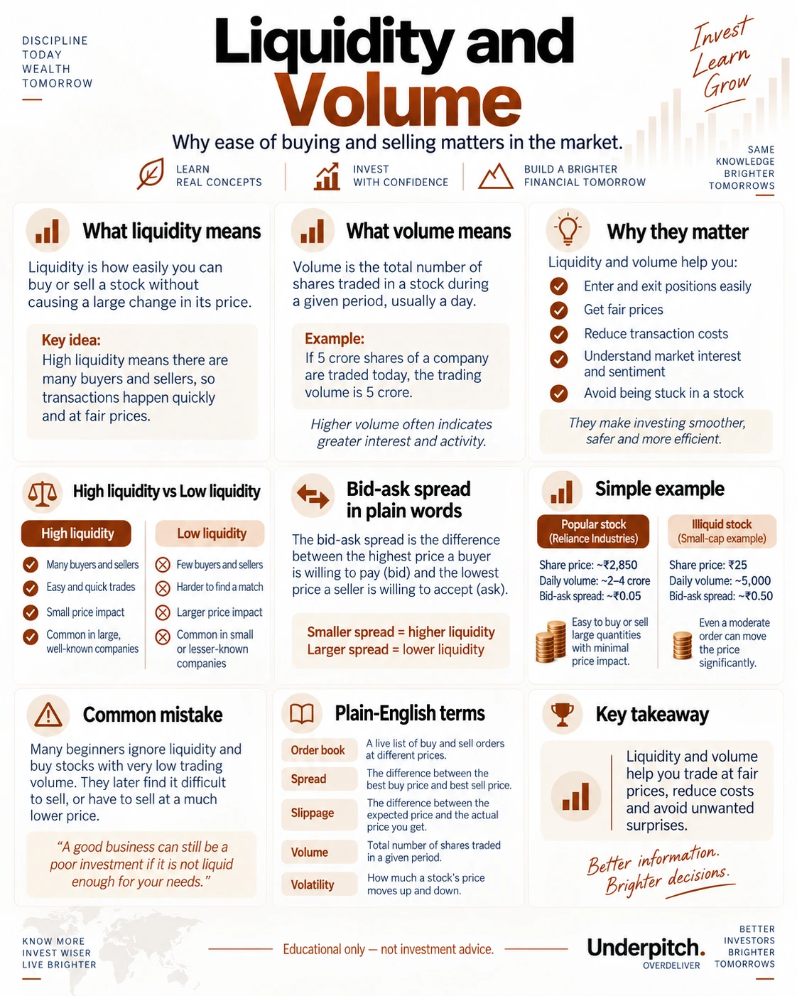 Liquidity & volume