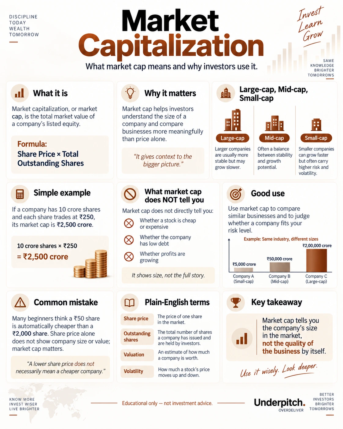 Market capitalization