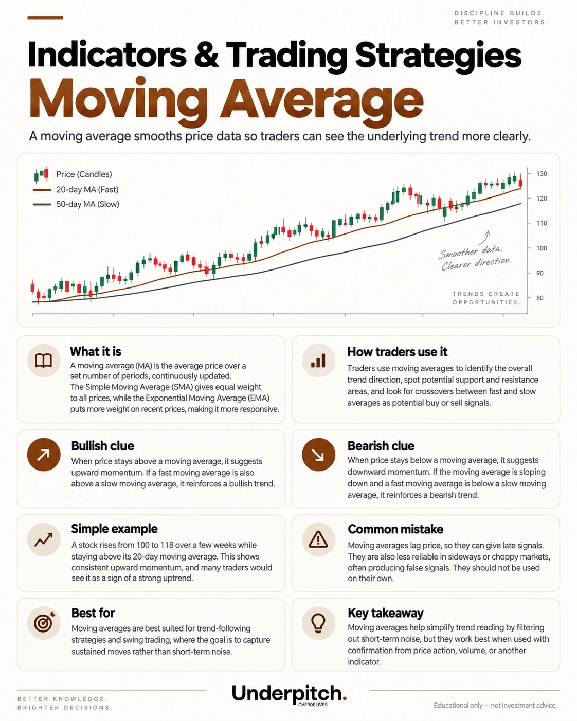 Moving average