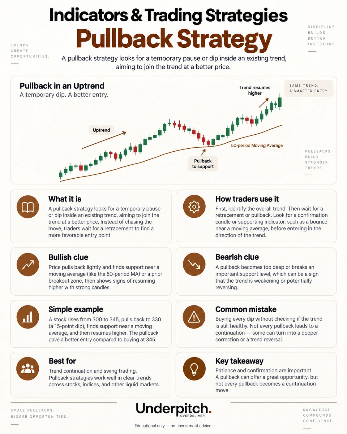 Pullback strategy
