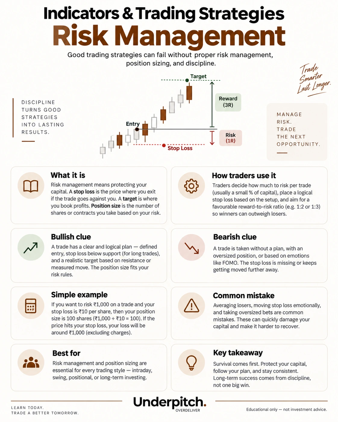 Risk management