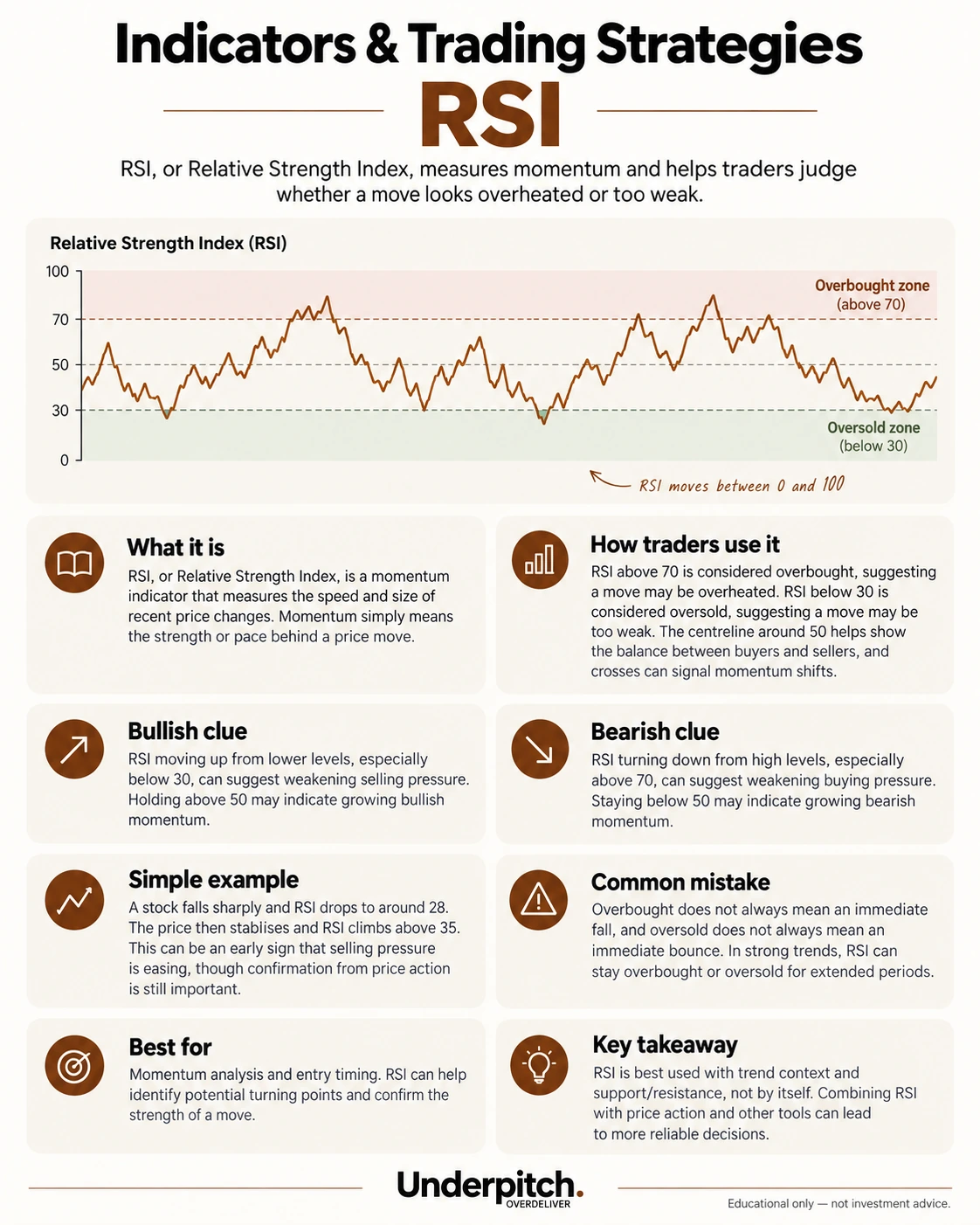 RSI