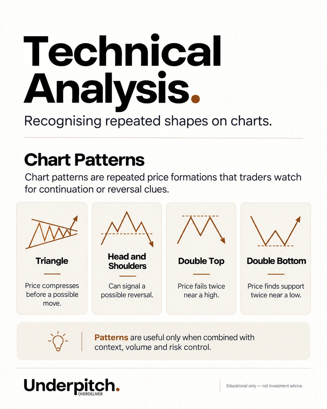 Common chart patterns and the market behaviour they may represent.