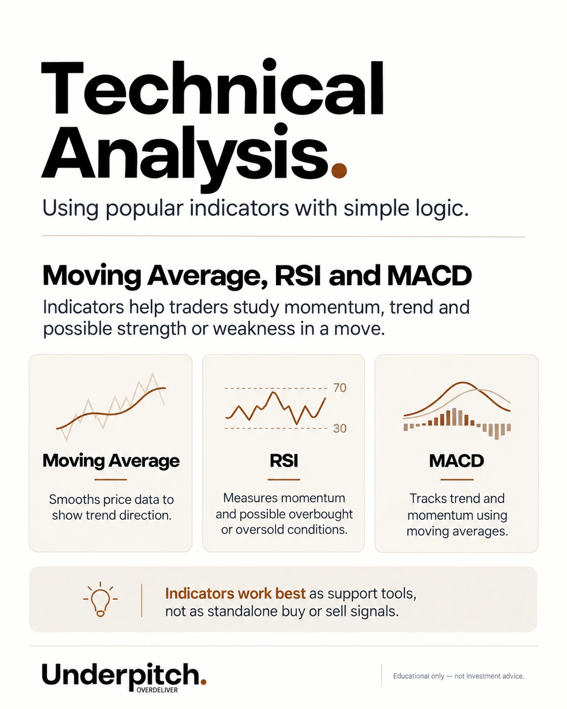 Moving average, RSI and MACD: common indicators used as supporting tools.