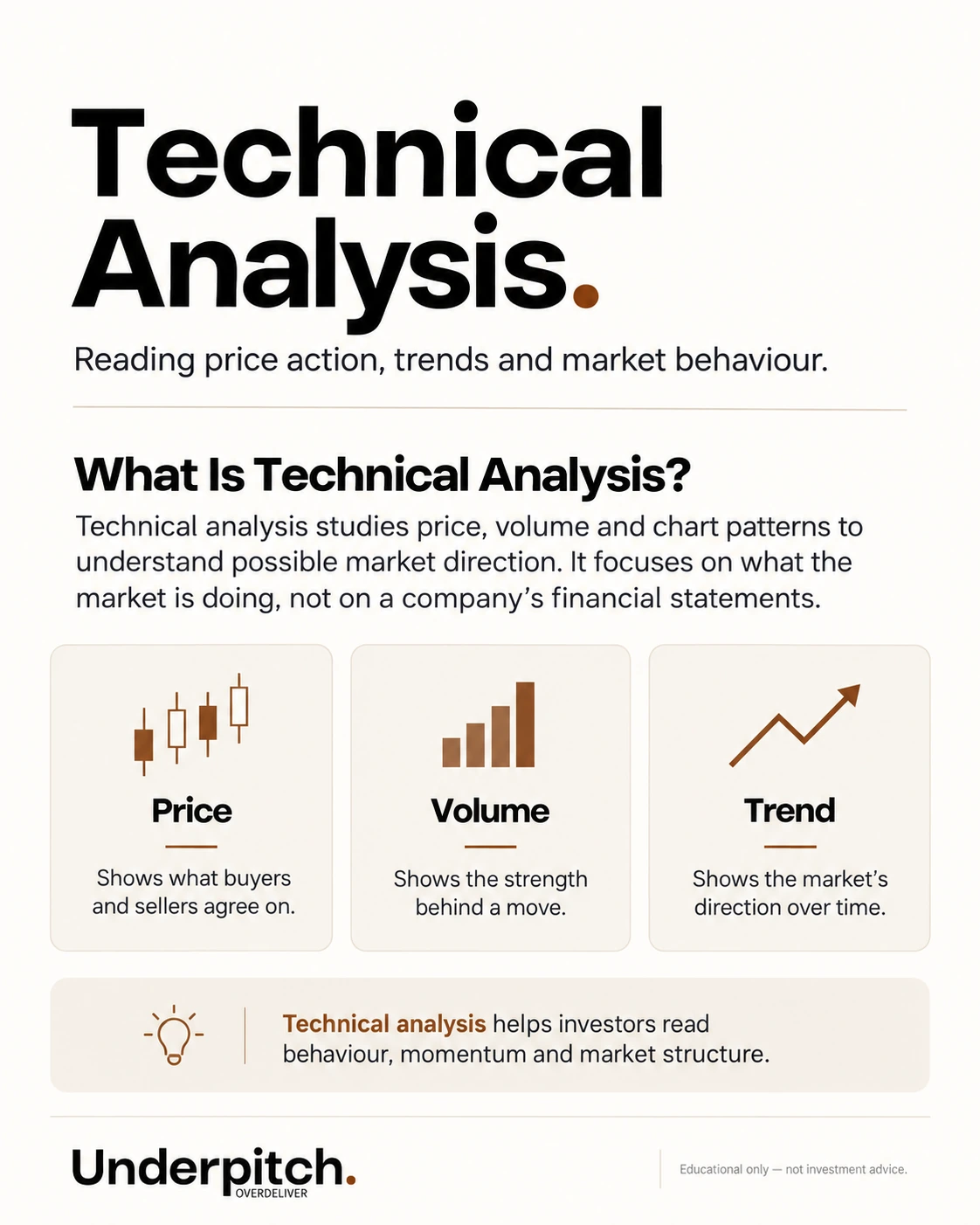 Technical analysis focuses on price, volume, trend and market behaviour rather than intrinsic value.