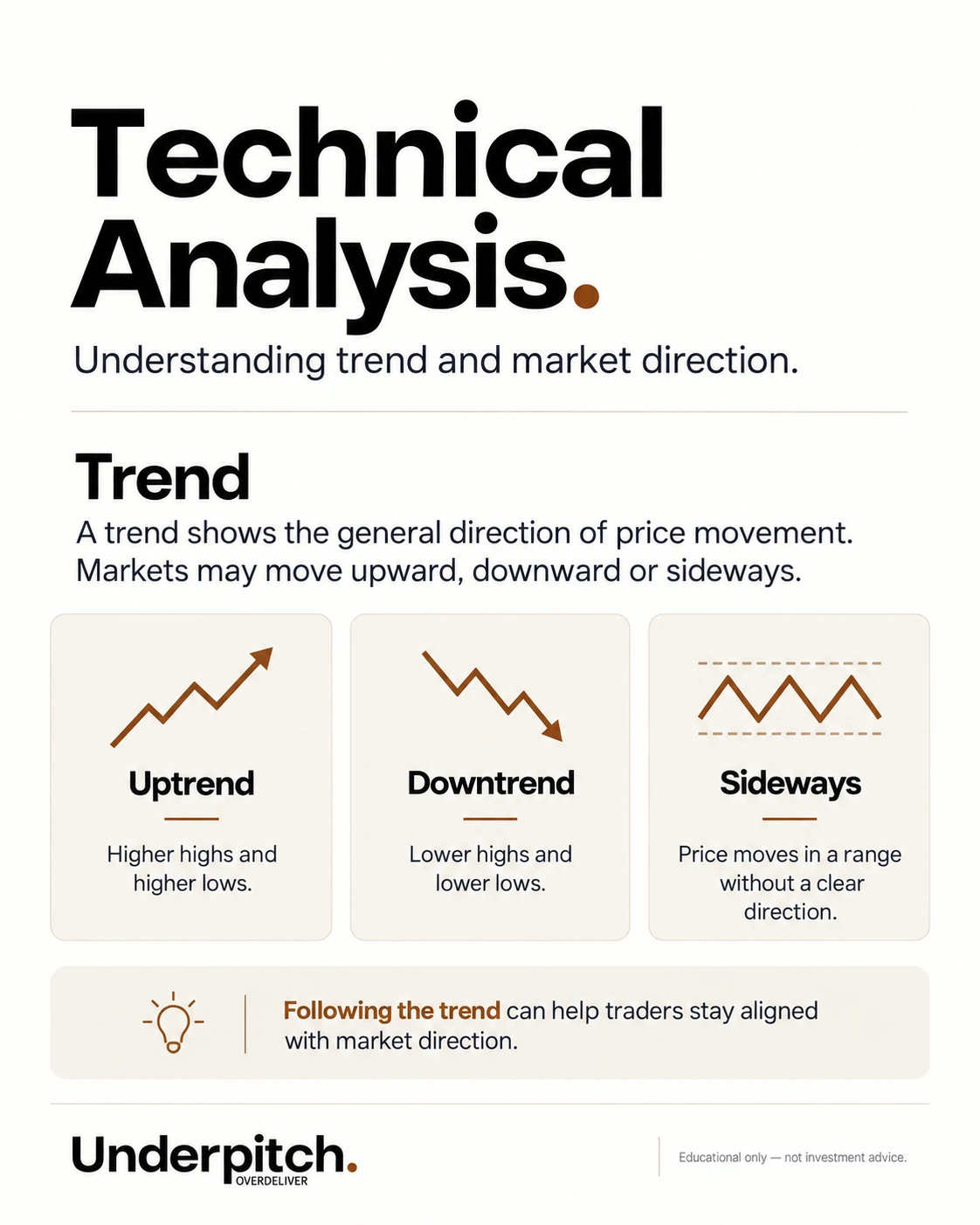 Uptrend, downtrend and sideways market structure.