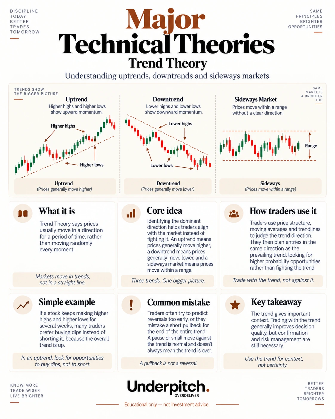 Trend Theory