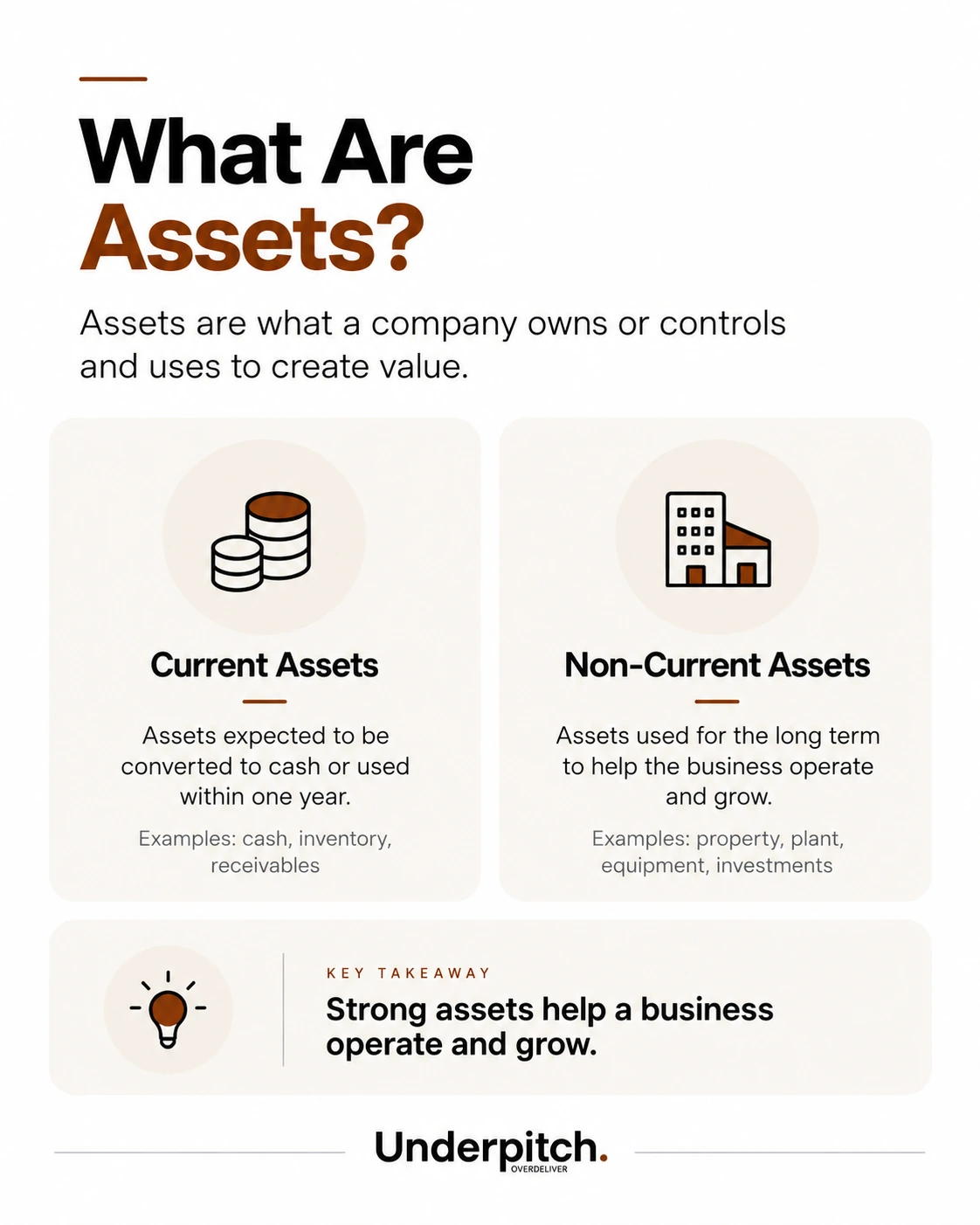 Assets