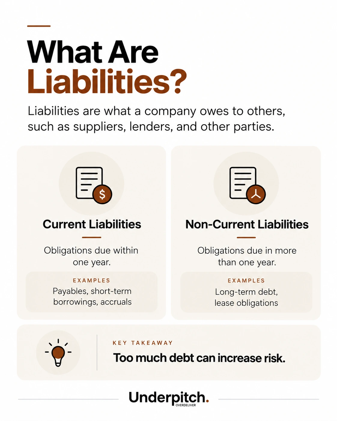 Liabilities