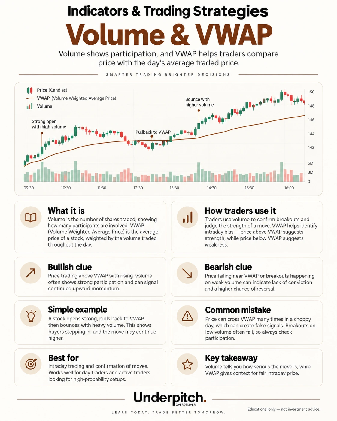 Volume & VWAP