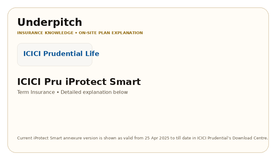 ICICI Pru iProtect Smart plan cover